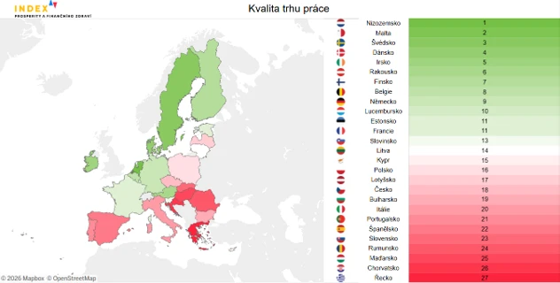 TZ | Index prosperity: Česko se v kvalitě trhu práce propadlo na 18. místo. Mladí ale chtějí růst, vzdělávat se a podnikat